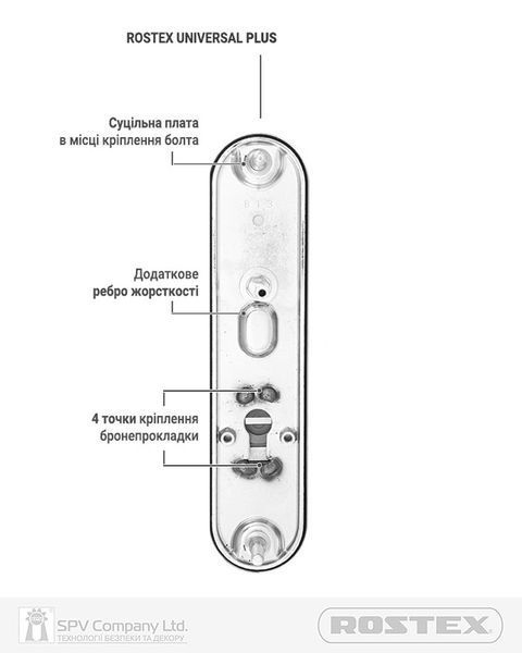 Фурнітура захисна ROSTEX UNIVERSAL_PLUS R mov-mov DIN PLATE 85мм Хром_полірований 38-55мм 3клас CR  RST-4019320173 фото