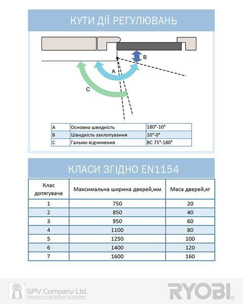 Дотягувач накладний RYOBI 2000 D-2055V GLOSSY_WHITE BC STD_ARM EN_3/4/5 до_100кг 1250мм FIRE  RYO7000010374 фото