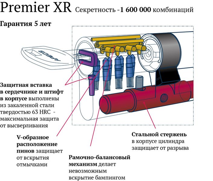 Цилиндр Apecs Premier XR 60 мм. с поворотником никель tsylyndr-apecs-premier-xr-60-mm.-s-povorotnykom-nykel фото